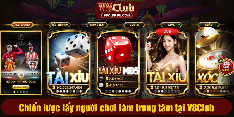 Chiến lược lấy người chơi làm trung tâm